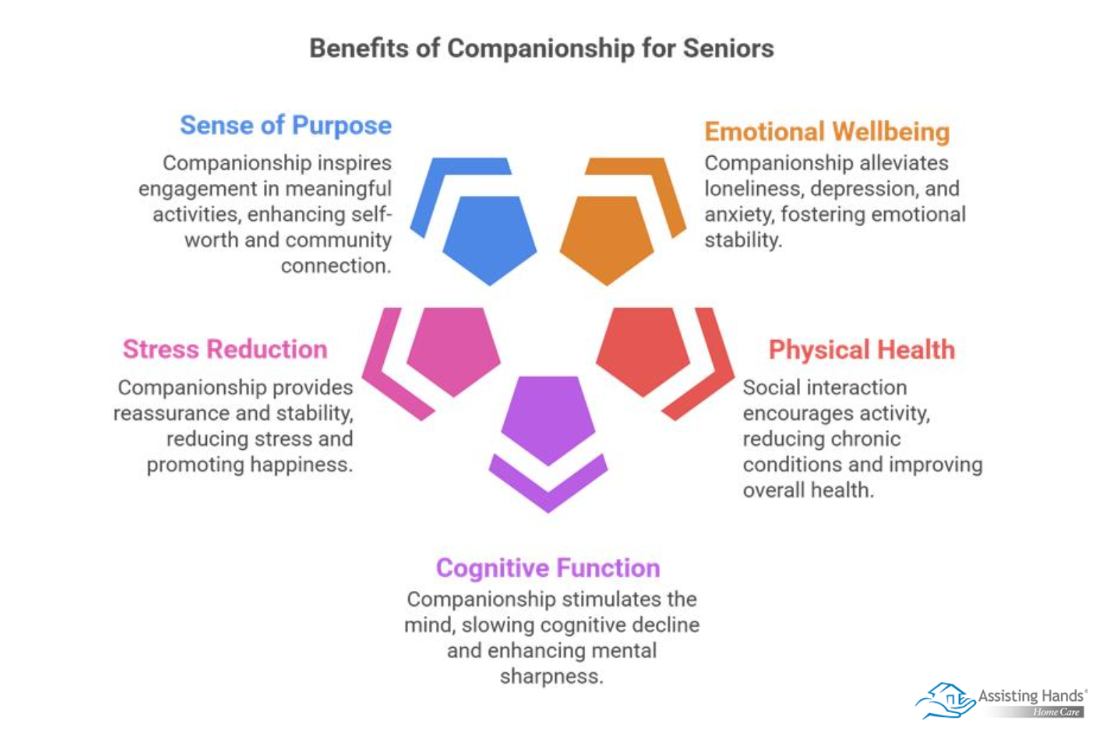 Why Companionship Is Essential in Elderly Home Care