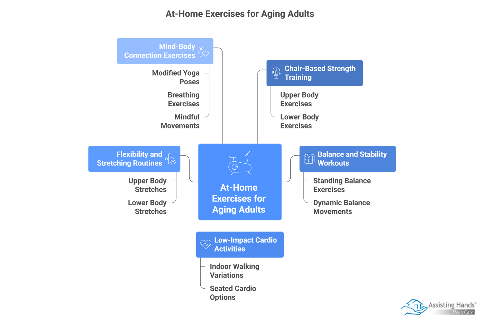 Best At-Home Exercises for Aging Adults to Boost Strength, Balance & Wellbeing - visual selection